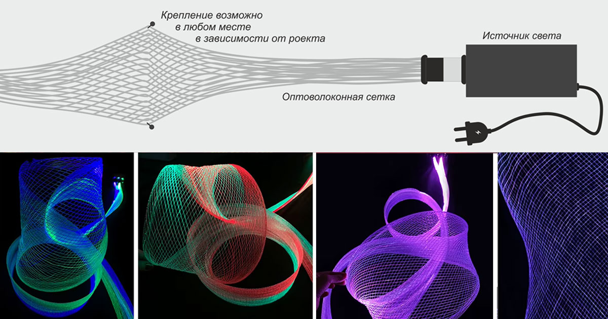 Инженерная схема монтажа и фиксации оптоволоконной сетки Clever-Light на направляющий каркас