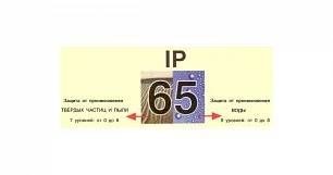 Классы защиты - IP
